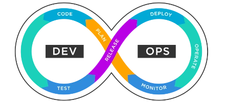 DevOps in Software Development: Bridging Dev and Ops for Faster Delivery